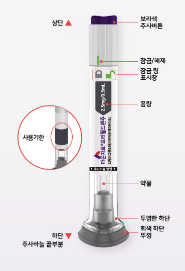 마운자로 프리필드펜 부위별 명칭 도해 - 상단 주사버튼, 잠금/해제 링, 용량 표시창, 약물, 투명한 하단, 회색 하단 뚜껑, 주사바늘 끝부분